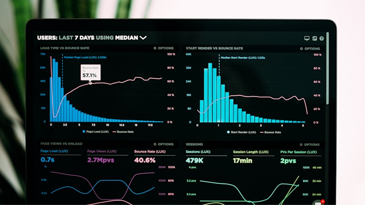 Voorbeeld van een dashboardoverzicht